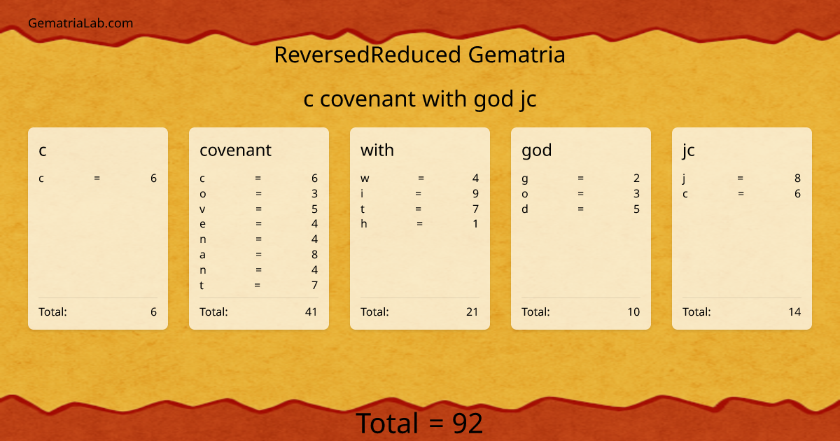 c covenant with god jc in reversedReduced Gematria